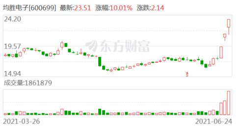 均胜电子的供应链战略 整合上游芯片与软件资源，驱动智能系统集成创新